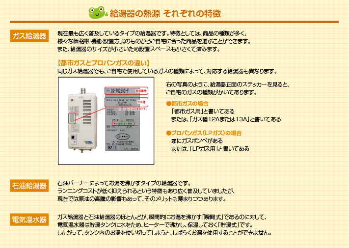 熱源の特徴